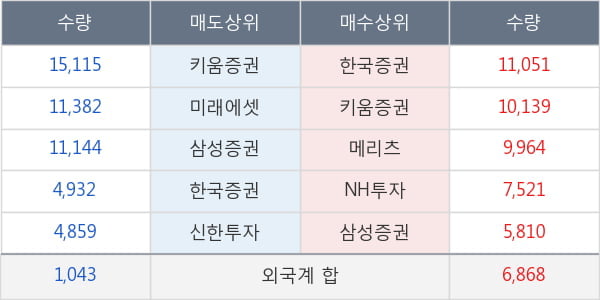 한국콜마