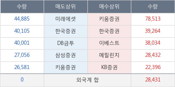 두산건설