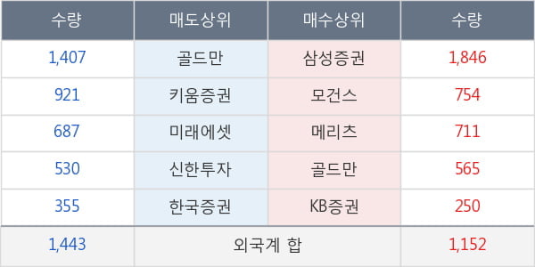 금호석유우