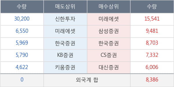 코미팜