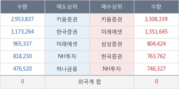 퓨전