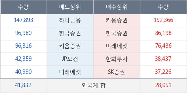 디케이디앤아이