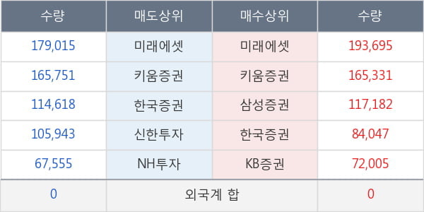 비덴트