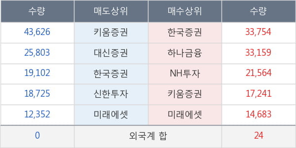 솔트웍스