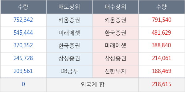 에이비프로바이오