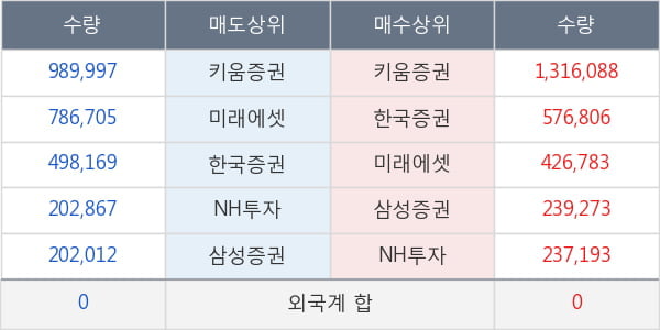 액션스퀘어