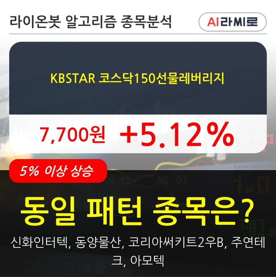 KBSTAR 코스닥150선물레버리지