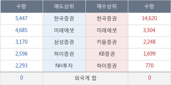 KBSTAR 코스닥150선물레버리지