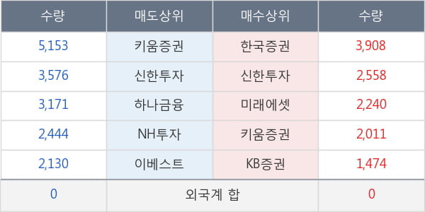 제너셈