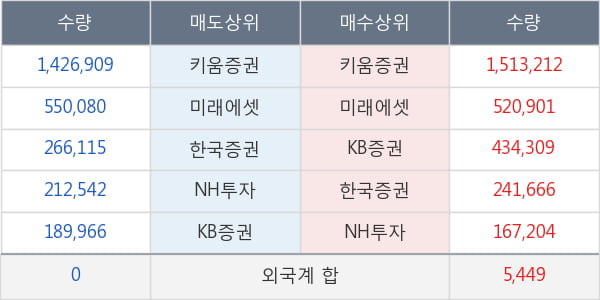 소프트센