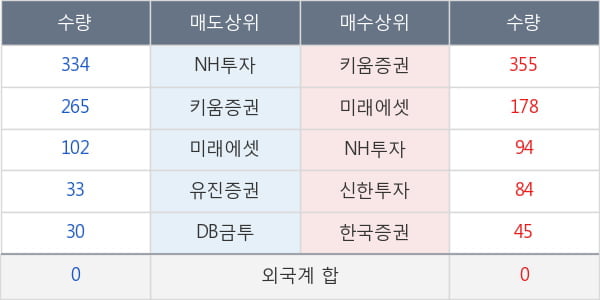 동부제철우