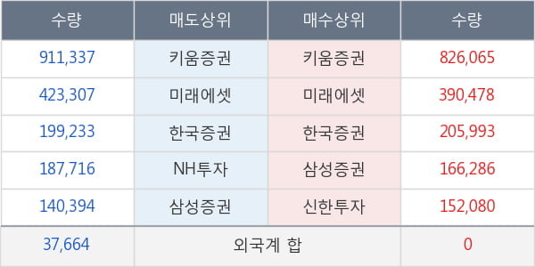 이월드