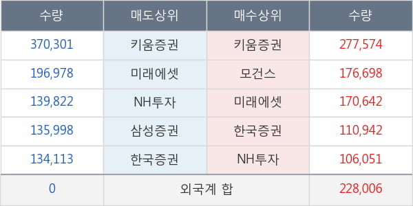 후성