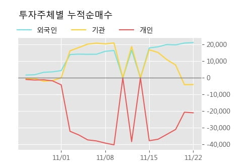 '금호석유우' 5% 이상 상승, 주가 상승세, 단기 이평선 역배열 구간