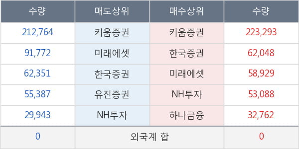 금호에이치티