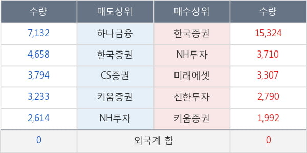 비티원