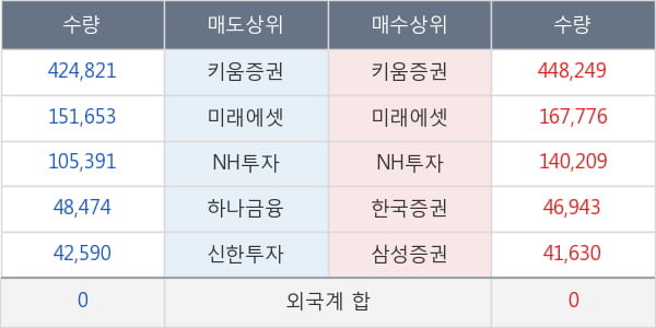 에스텍파마