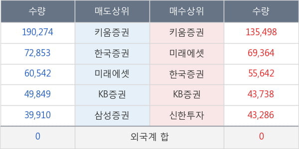 액션스퀘어