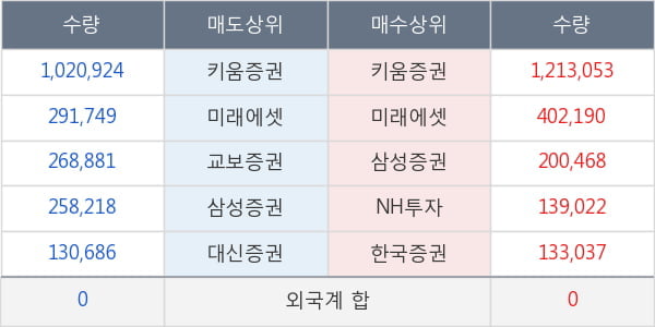 티움바이오