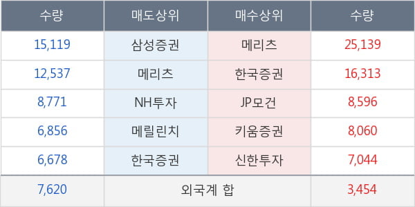 현대일렉트릭