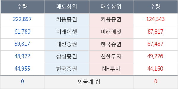 부산주공