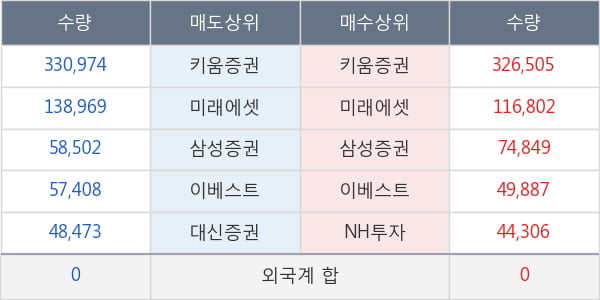 씨에스베어링