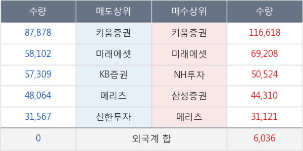 디케이티