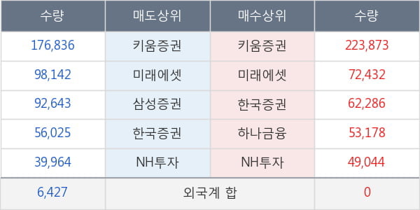 남화토건