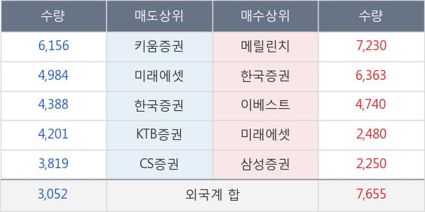 일진홀딩스