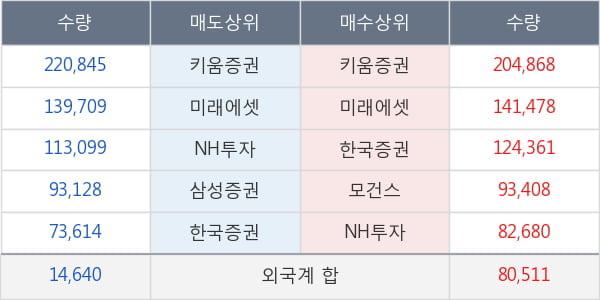 후성