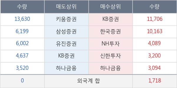 우리들휴브레인