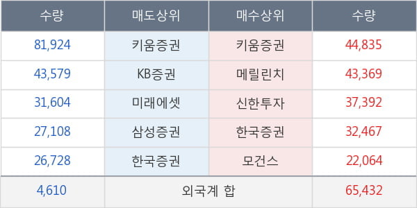 한솔테크닉스