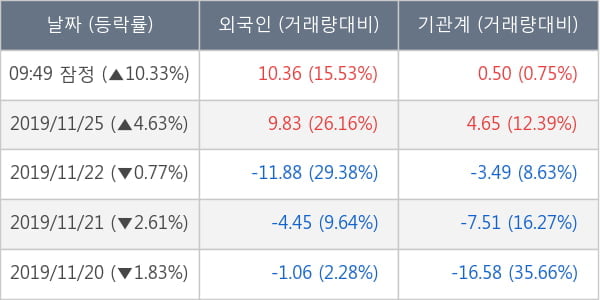 서울반도체