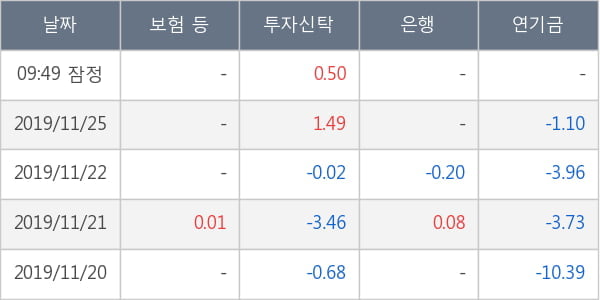 서울반도체