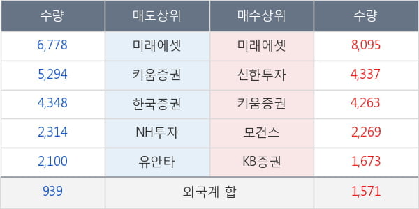 TBH글로벌