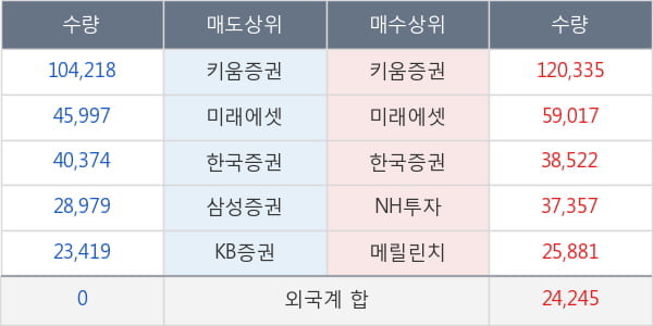 남성