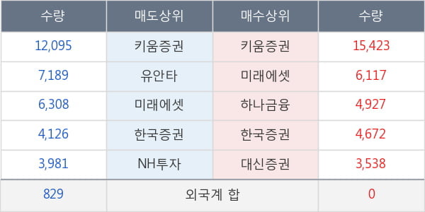 티앤알바이오팹