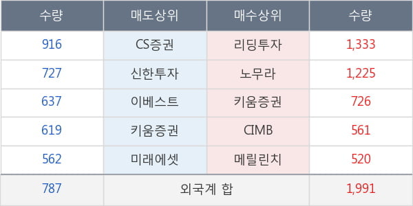 효성티앤씨