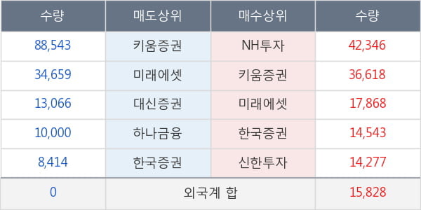 한솔PNS