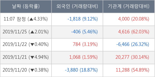 효성ITX