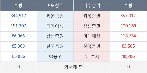 부국철강