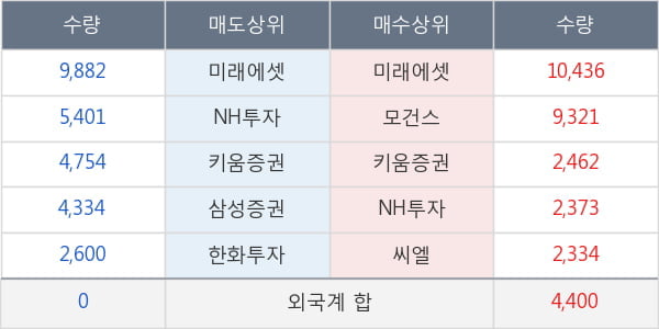 코오롱