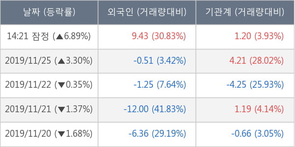 동국제강