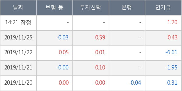 동국제강