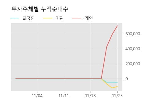 '우양' 10% 이상 상승, 주가 상승 중, 단기간 골든크로스 형성