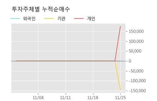 '티움바이오' 52주 신고가 경신, 단기·중기 이평선 정배열로 상승세