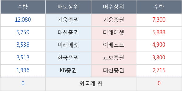 센트랄모텍