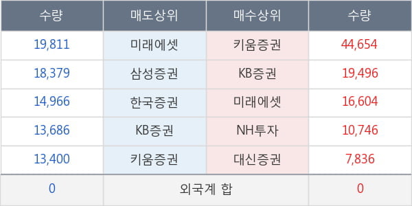 제낙스