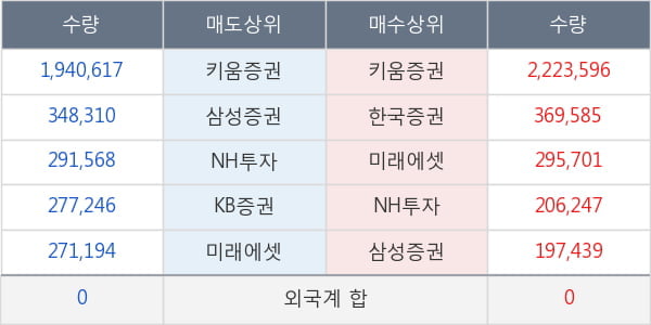 케이엠제약