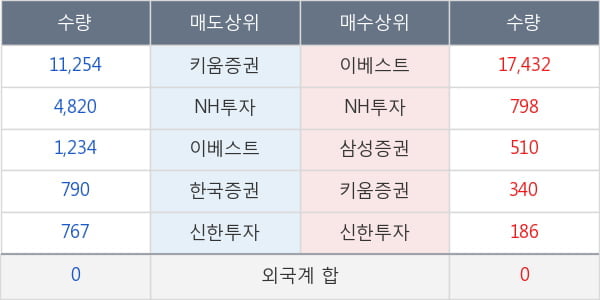 동일제강